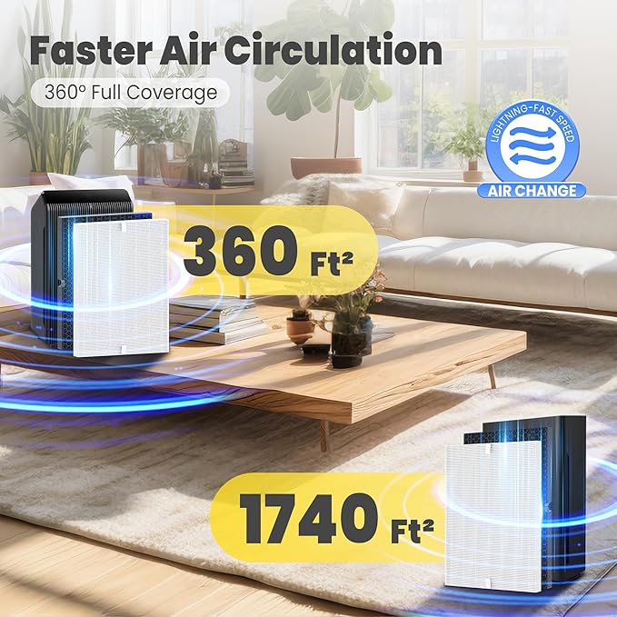 116130 Replacement Filter H for Winix 5500-2 AM80 Plasmawave Air Purifier, Includes 4 Pack True HEPA Filter and 4 Pack Activated Carbon Filter