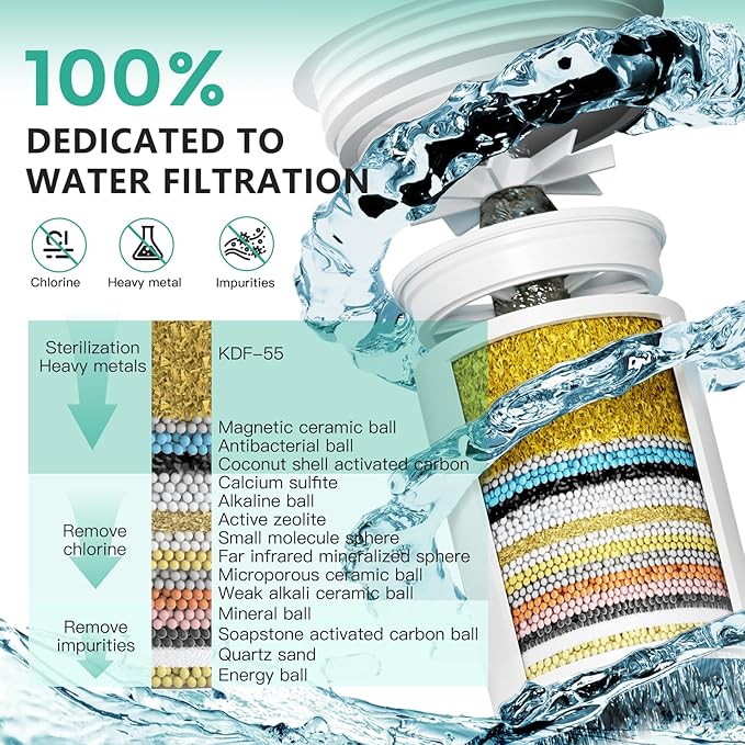 R7 Shower Filter High Put Shower Water Filter for Hard Water 99.99% Remove Chlorine, Heavy Metals, Shower Water Softener, Improve your skin and hair, Bathroom Fixture Hardware Parts, Chrome, 2 Pack