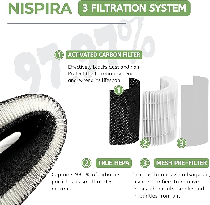Nispira C610 Replacement Filter Z for Winix C610 Air Purifier 1712-0121-00 H13 Grade True HEPA with Activated Carbon, 1 Pack