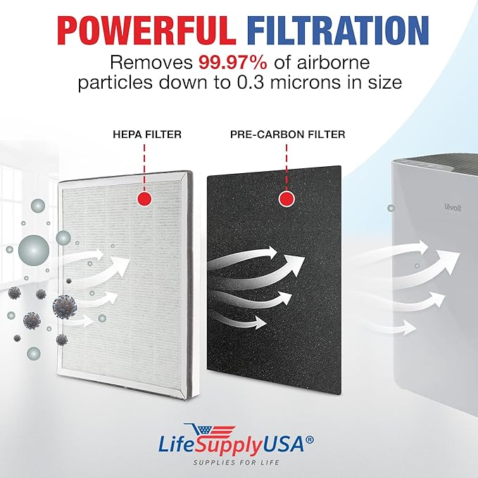 LifeSupplyUSA Complete Replacement Filter Set (1 True HEPA Air Cleaner Replacement Filter + 1 Carbon Filter) Compatible with Levoit Vital 100-RF Air Purifiers (3-Pack)