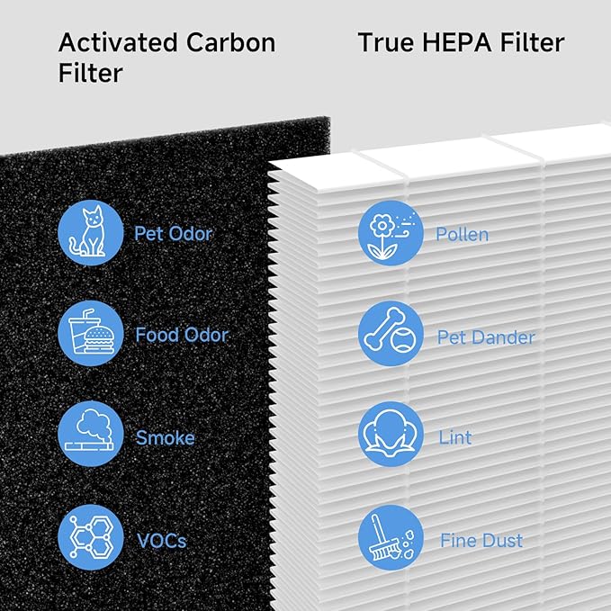 4 Pack A2 F2 True HEPA Replacement Filter Compatible with 3M Filtrete Room Purifier Models FAP-C02-A2, FAP-C03-A2, FAP-T03-A2, FAP-C02WA-G2, FAP-C03BA-G2, FAP-T03BA-G2, FAP-SC02N, Part # 1150101