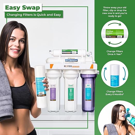 Rotek Water Systems Reverse Osmosis Water Filter Set | 5 Replacement Water Filters with 100 GPD Membrane | 6 Month Supply | Under Sink RO Water Filter Kit | PP, GAC, CTO, PC | Universal 10 Inch Size