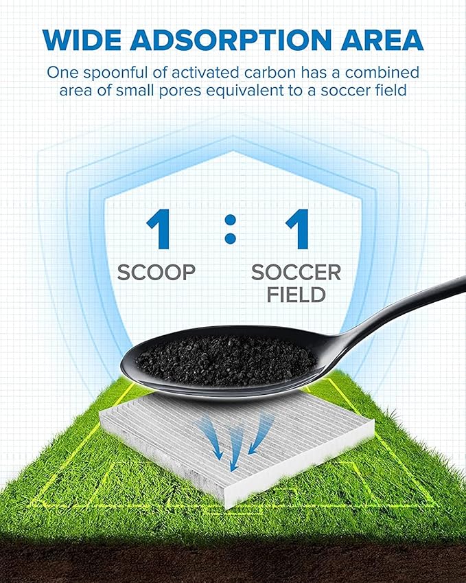 PHILTOP Cabin Air Filter, Replacement for CF11819, Sonata 2011-2015, Optima 2011-2015, Equinox 2010-2017, Santa Fe(Sport/XL), Terrain, Vue, Sedona, Premium Cabin Filter with Activated Carbon Filter