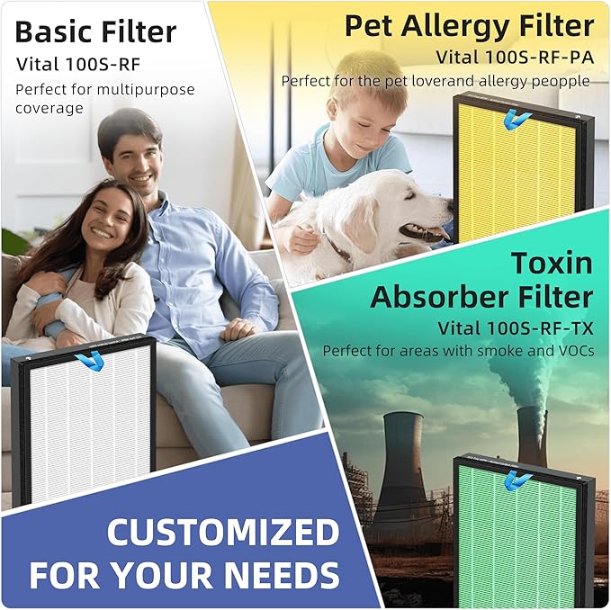 Vital 100S HEPA Replacement Filter for LEVOIT Vital 100S/100S-P Air Purifier,3-in-1 H13 True HEPA High-Efficiency Activated Carbon Filter,Vital 100S-RF,2 Pack,White
