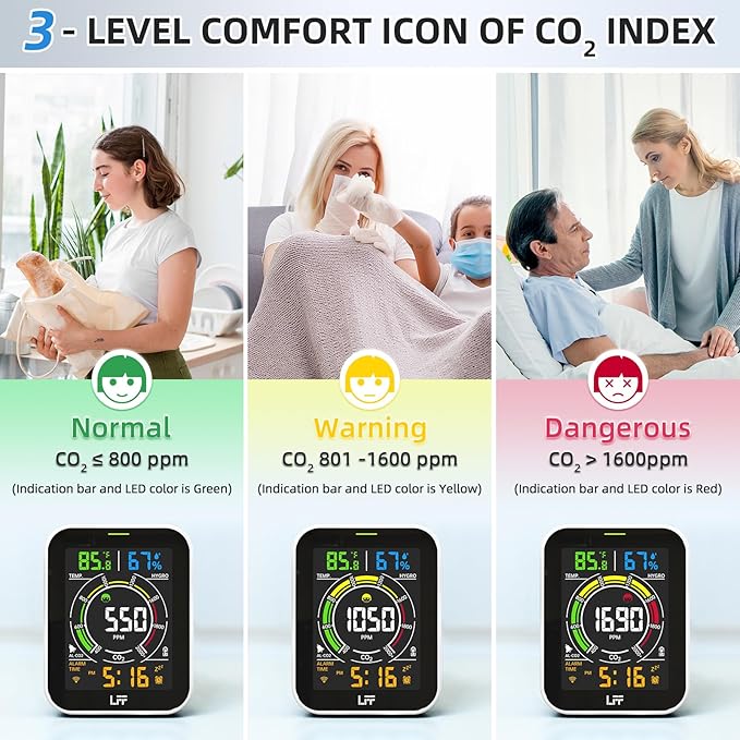 LFF CO2 Detector, 4-in-1 Wi-Fi Air Quality Monitor Gas Detector, Carbon Dioxide Detector, CO2 Monitor with Alarm, Temp, Humi and Time, Indoor Air Quality Monitor for Home, Kitchen, Room, Car