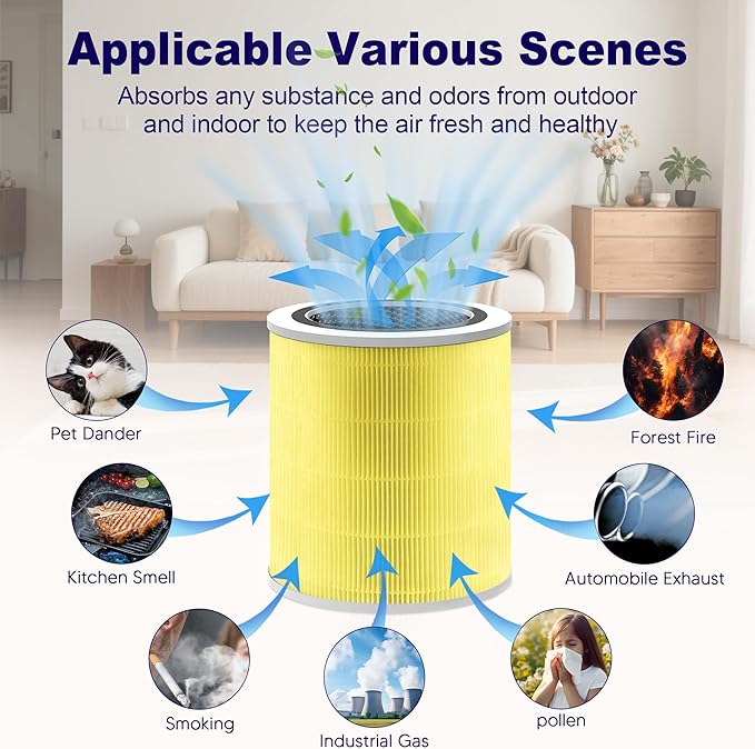Core 400S Pet Care Replacement Filter for LEVOIT Core 400S and Core 400S-P Smart WiFi Air Purifier, 3-in-1 H13 True HEPA Activated Carbon Filter, Core 400S-RF-PA (LRF-C401-YUS), Yellow, 1 Pack