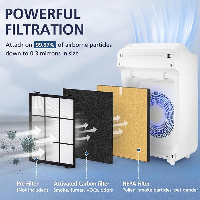 2 Pack C545 HEPA Pet Replacement Filter S Compatible with Winix C545 Air Purifier, Replaces Part 1712-0096-00 and 2522-0058-00, 2 HEPA Filter + 8 Activated Carbon Filters, Yellow