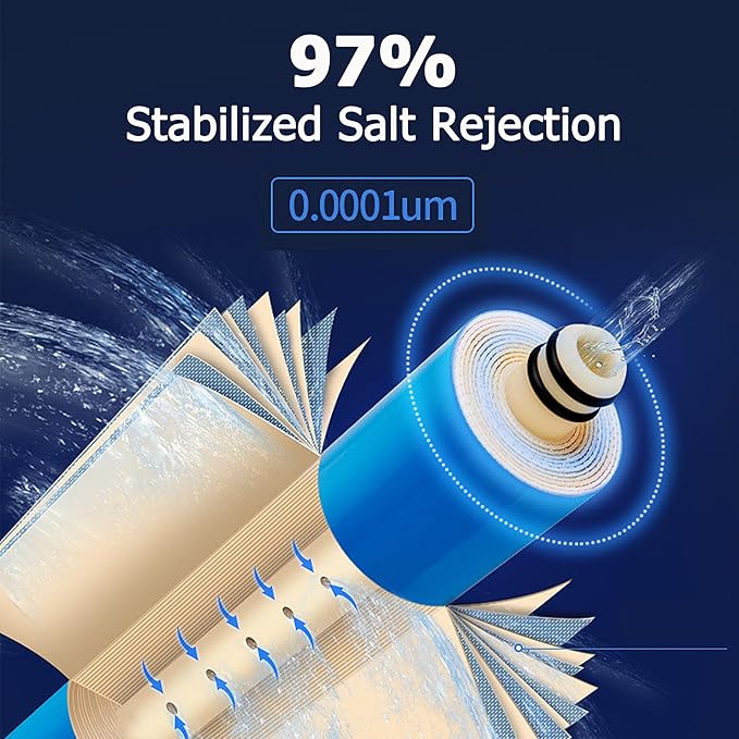 150 GPD RO Membrane Filter Replacement with Reverse Osmosis Membrane Housing, Wrench, 1/4" Quick-Connect Fitting, Check Valve, Fit Under Sink RO Home Drinking Water Filter Filtration Purifier System