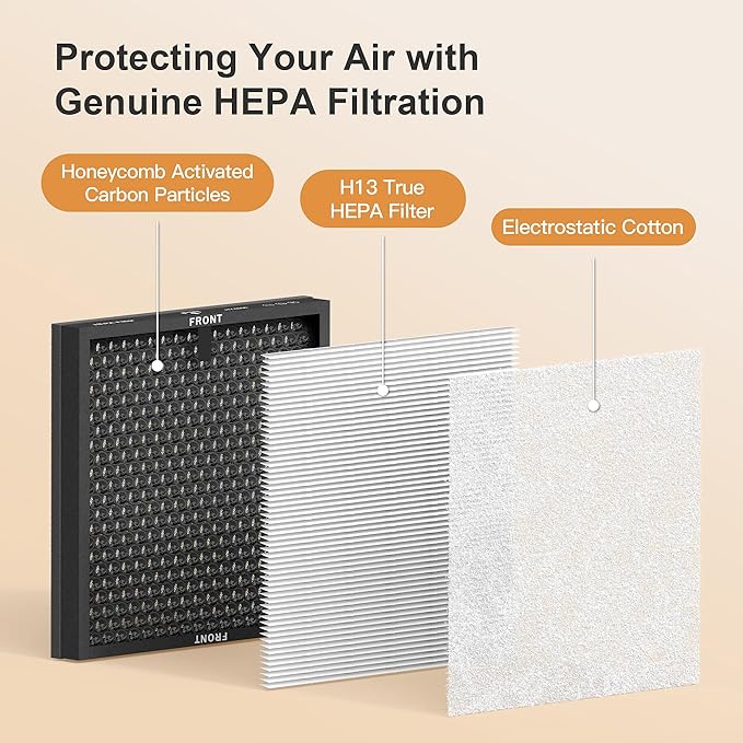 MORENTO 2 Pack HY4866 Genuine Air Purifier Replacement Filter for HY4866 Air Purifier, Enhanced Version