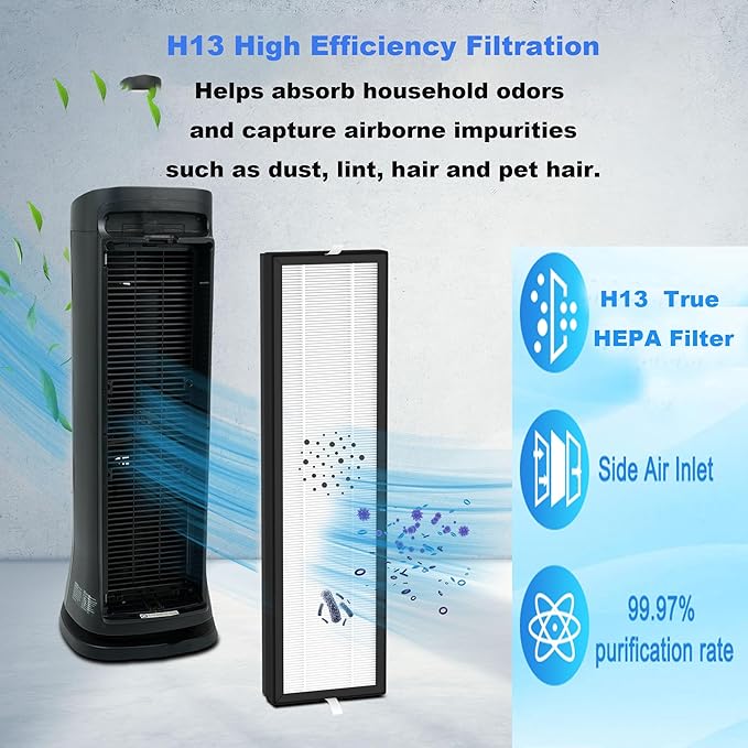 1Pack Upgraded HFD320 3-in-1 H13 True HEPA Replacement Filter for Honey-Well Air Genius 3,4,5,6 Series Air Purifiers-Models HFD300, HFD310, HFD320,HFD360,HFD314, HFD323CV1, HFD323-TGT,HFD324 (1)