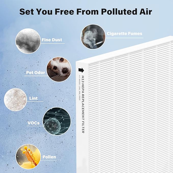 Air Filter Replacement for Fellowes AeraMax 290/300/DX95 Purifiers and HF-300/AP-300PH, 3-Pack Efficiency Filter Only Replacement Filters (No Carbon) - Fits Part# 9287201
