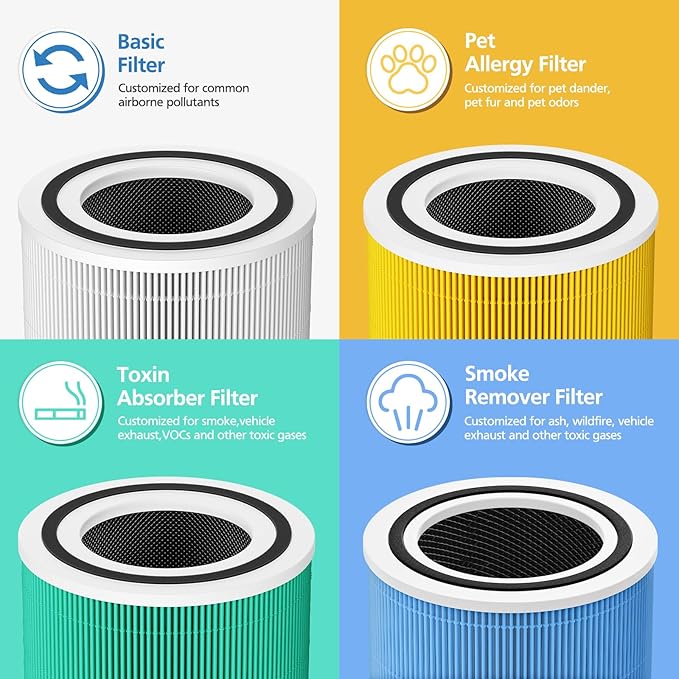 Core 300 Toxin Absorber Replacement Filter for LEVOIT Core 300/ Core 300S/ Core 300-P/Core 300S-P/Core P350 Air Purifi-ers, 3-IN-1 HEPA Filter, Compared to Part# Core 300-RF, Green (2 Pack)