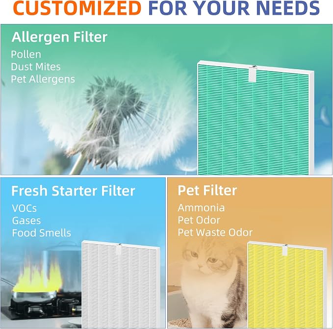 5510 5520 HEPA Pet Care Air Purifier Filter Q Replacement - Image 7
