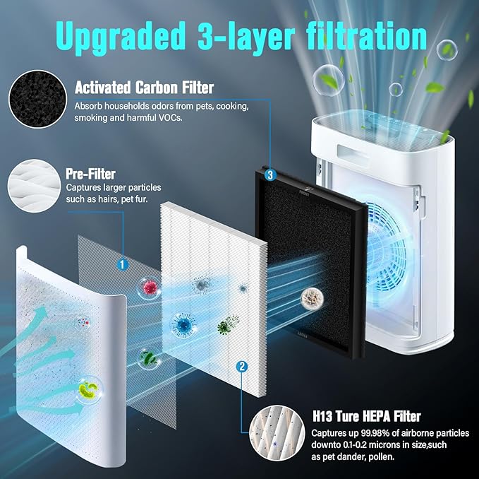 Replacement Filter Compatible with ECOSELF HAP603 Air Puri-Fier, 2-in-1 H13 Grade Filter with Active Carbon, 2 Pack HAP603 Filter, White