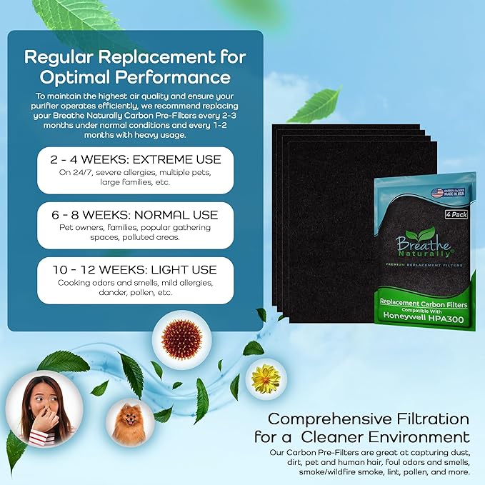 Breathe Naturally - Replacement Filters Compatible with Honeywell Air Purifier HPA300, HPA300 or HRF-R3 Series – Activated Carbon Prefilter – 12" x 17.2", 14" x 17.2" - Easy Replacement - (Pack of 4)