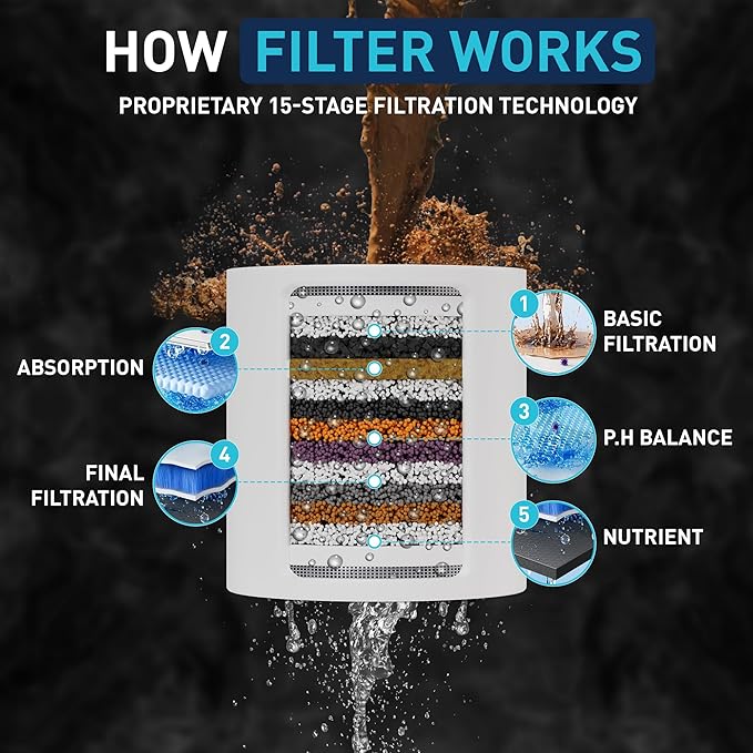 Mist Filtered Shower Head Filter for Hard Water with 5-mode High Pressure Water, Revitalizing 15 Stage Filtration Shower Water Softener Shower Head