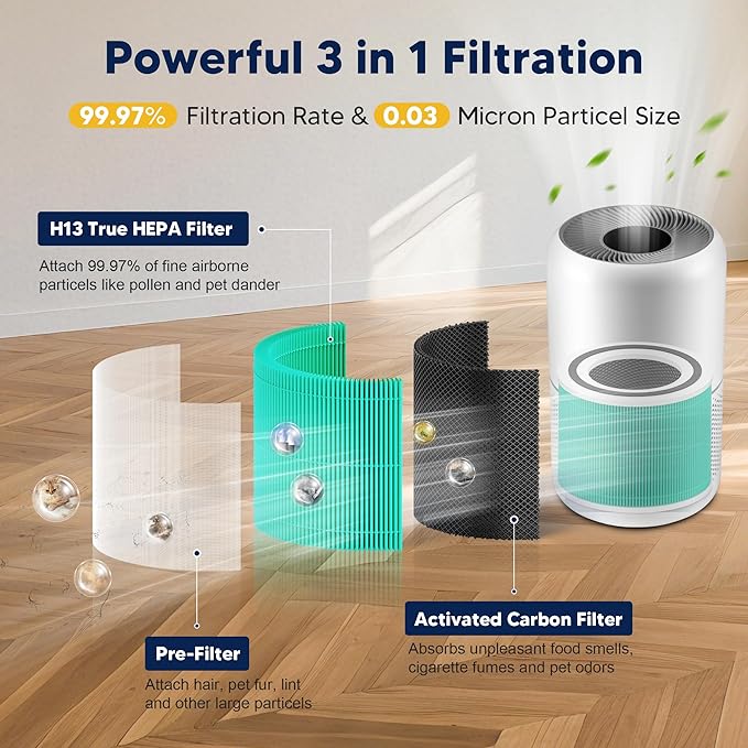 Core 300 Toxin Absorber Replacement Filter for LEVOIT Core300 Core300-P Core300S Vortex Air Air Purifier, 3-in-1 H13 Grade True HEPA High-Efficiency Activated Carbon, Core 300-RF-TX, 3 Pack, Green