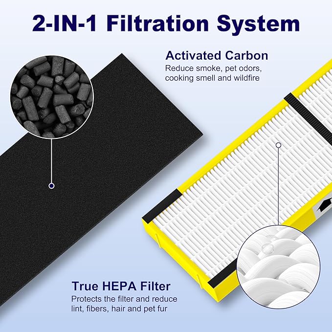 4 Pack FLT4825 HEPA Filter B Replacement Compatible with G-Guardian AC4825, AC4300, AC4850, AC4880, AC4900, CDAP4500, AP2200 Air Purifier, 4 True HEPA Filters & 8 Carbon Pre-Filters, Yellow