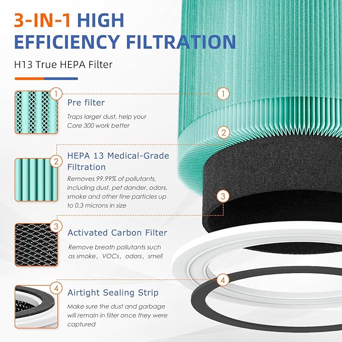 Core 300 Toxin Absorber Replacement Filter for LEVOIT Core 300/Core 300-P/Core 300S Air Purifier,3-in-1 H13 Grade True HEPA with Activated Carbon Filter, Compare to Part No. Core 300-RF,4 Pack,Green