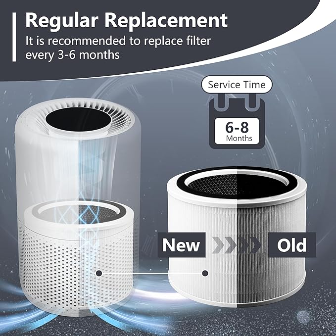 Improvedhand Core 200S Replacement Filter Compatible with Levoit Core 200S Smart WiFi Air Purifier, 3-in-1 Pre, H13 True HEPA, High-Efficiency Activated Carbon, Part # Core 200S-RF, Pack of 2