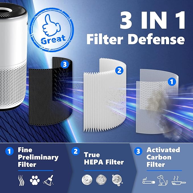 Improvedhand Core 400s Replacement Filter Fits for Levoit Core 400s Core400S-P/Core 400S-rf Smart WiFi Air Puri-fier,3-in-1 Pre, H13 True HEPA,Activated Carbon,LRF-C401S-WUS, Pack of 1