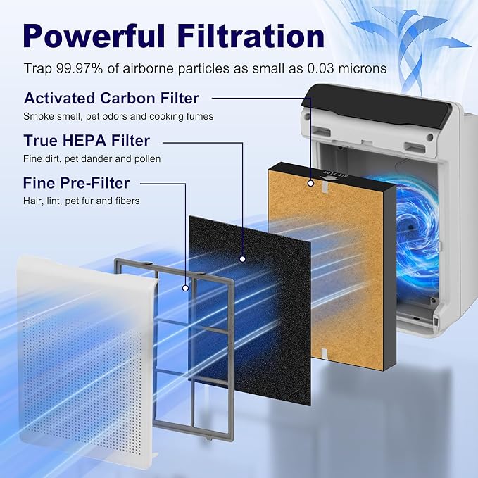 4 Pack 115115 HEPA Pet Care Replacement Filter A for Winix PlasmaWave Air Purifier C535 5300 5300-2 5500 5500-2 6300 6300-2 P300 AM90 9000 5000 5000B C909 9800, H13 True HEPA Size 21 Filter, Yellow