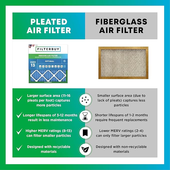 Filterbuy 20x24x4 Air Filter MERV 13 (MPR 1900) Health Defense Replacement (4-Pack), Electrostatic Pleated HVAC AC Furnace Filters, Made in USA (Actual Size: 19.38 x 23.38 x 3.63)