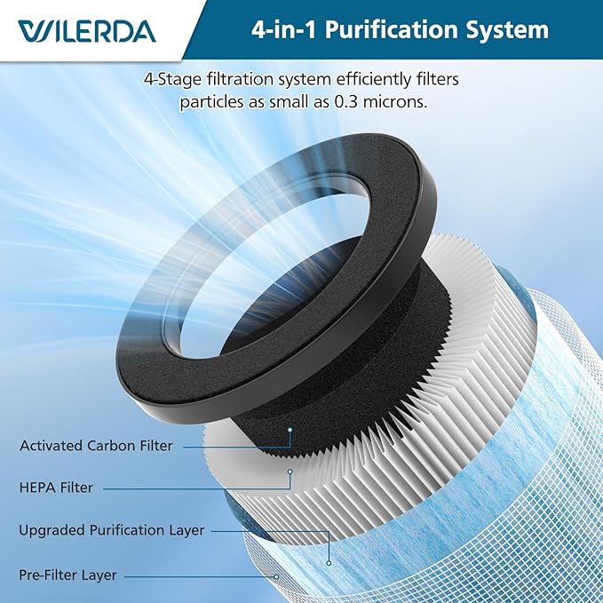 MJ002H Replacement Filter Compatible with POMORON MJ002H Air Purifiers,HEPA Filter, Activated Carbon, High Performance 4-Layer Filter, Compared Part #MJ002H-RF, 2 Pack