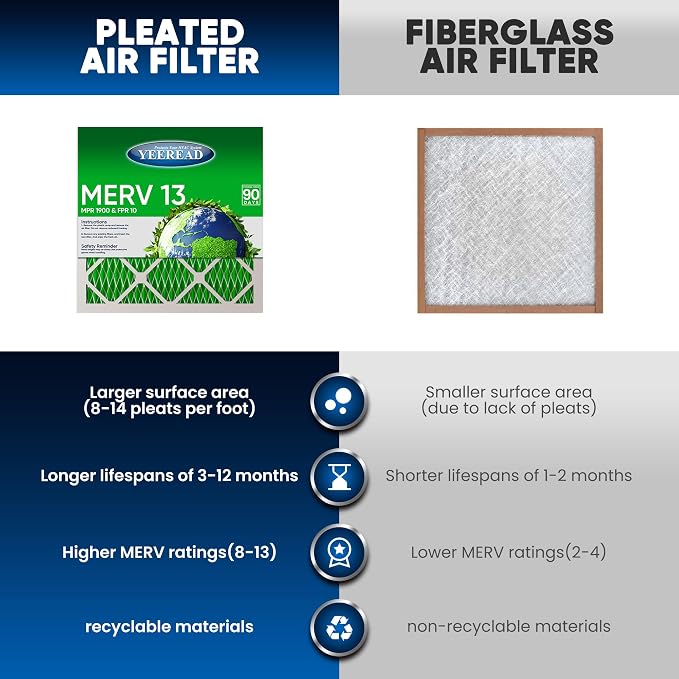 12x24x1 MERV 13 Air Filters, Actual Size: 13.70” x 23.70” x 0.75”, Pleated - Image 4