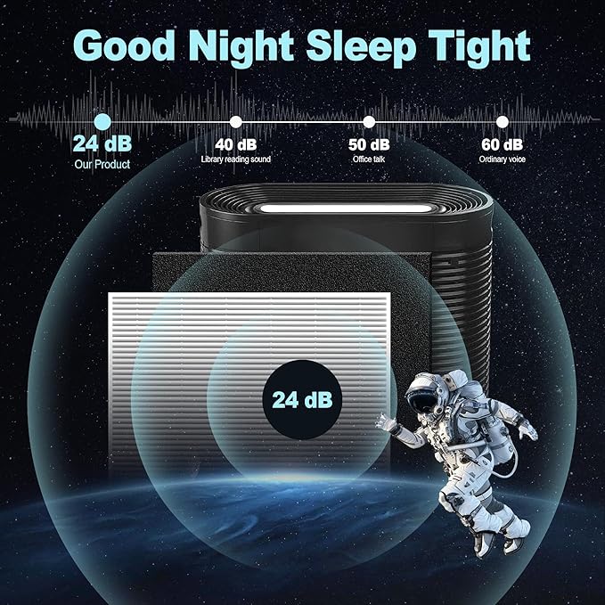 HPA300 HEPA Air Purifier Filter R Replacement for Honeywell Air Purifier HPA 100/200/300 and 5000 Series, 6 Pack True HEPA Filter Compatible with Honeywell R Filter (HRF-R3 & HRF-R2 & HRF-R1)