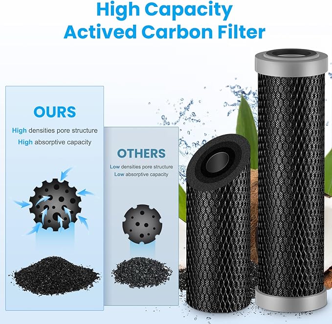 Brightify 10"x2.5" 5 Micron Carbon Water Filter, Whole House Carbon CTO Water Filter Cartridge Replacement Fits Culligan D-10A, P5-D, DuPont WFPFC8002, SCWH-5, GE FXWTC, Whirlpool WHCF-WHWC, 6 Pack