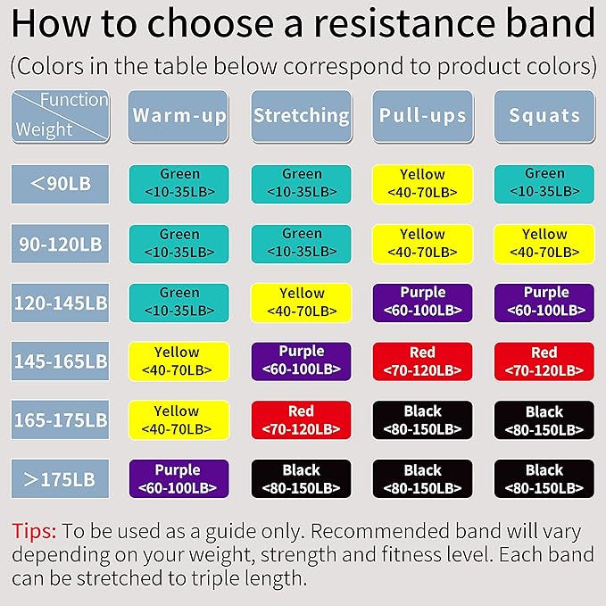 PROIRON Resistance Bands,Pull Up Assistance Bands,Exercise Workout Band for Men & Women,Thick Heavy Duty Resistance Band Set for Working Out,Stretching, Physical Therapy-FlexoryFit