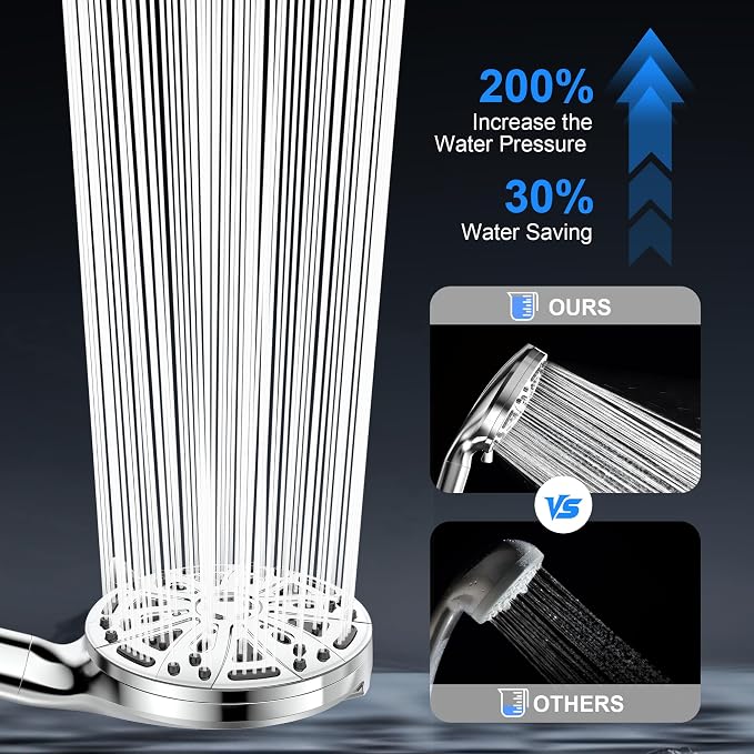 Filtered Handheld Shower Head, 9 Spray Modes High Pressure, 3 Replacement - Image 5