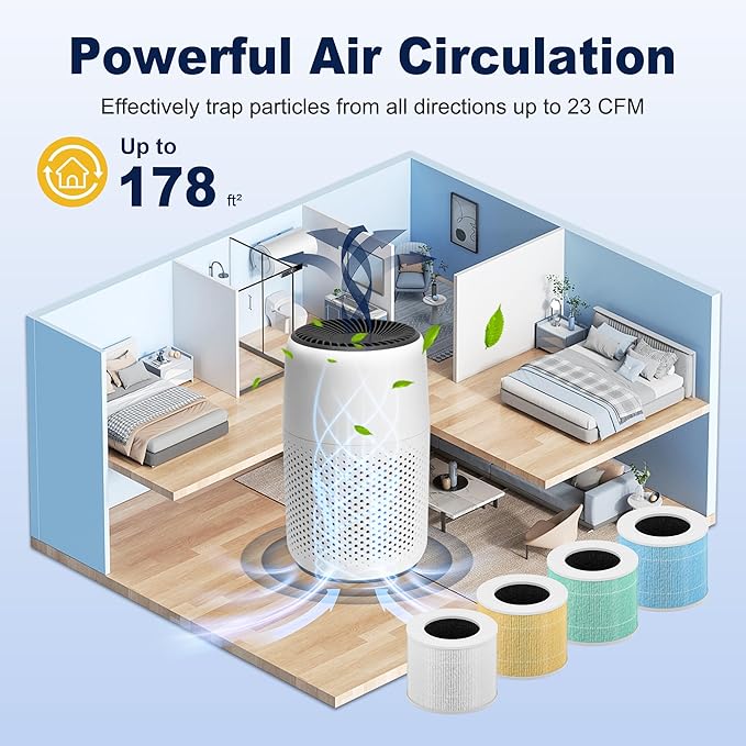 Core Mini Smoke Remover Replacement Filter for LEVOIT Core Mini and Core Mini-P Air Purifier, 3-in-1 H13 Grade True HEPA and Activated Carbon, Core Mini-RF-SR, 6 Filter & 10 Fragrance Sponge, Blue