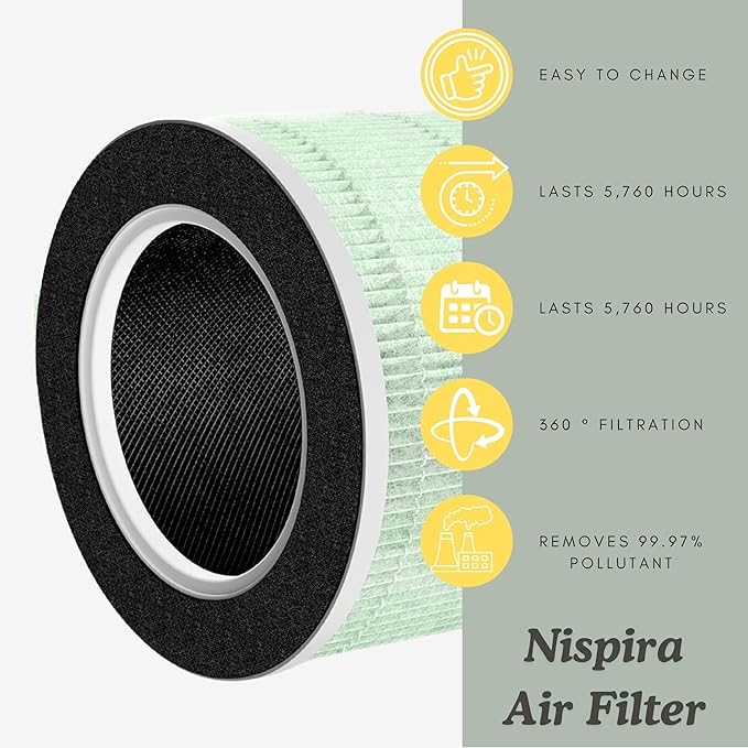 Nispira RP-AP088-F1 RP-AP088 Replacement Filter for RENPHO Air purifier RP-AP088W RP-AP088-F2 H13 4-in-1 HEPA Activated Carbon, 4 Packs