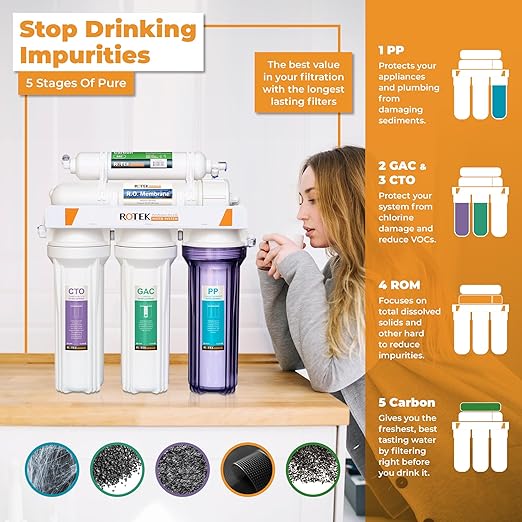 Reverse Osmosis Water Filter Set | 16 Replacement Water Filters with 100 GPD Membrane | 2 Year Supply | Under Sink RO Water Filter Kit | PP, GAC, CTO, PC | Universal 10 Inch Size