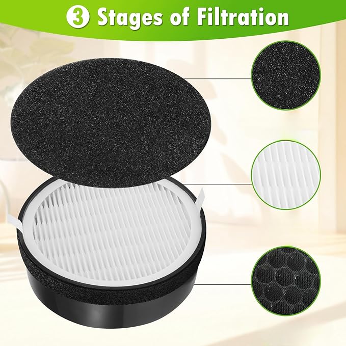 DerBlue 3 Sets Replacement Filter Compatible with LEVOIT LV-132 Air Puri-fier,Activated Carbon Filters Set,Part # LV-132-RF