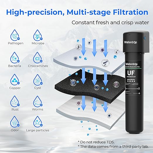Waterdrop 15UB-UF 0.01 μm Ultra Filtration Under Sink Water Filter System for Baçtёria Reduction, Reduces Lead, Chlorine, Bad Taste & Odor, 19K Gallons, with Dedicated Brushed Nickel Faucet, USA Tech