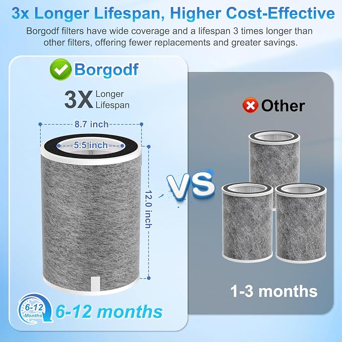 2 Pack HP201 HP302 Replacement Filter Compatible - Image 4
