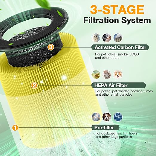 M05 B-D02L Pet Care Replacement Filter Compatible with MOOKA M05/ B-D02L, for KOIOS B-D02L, for VEWIOR B-D02U Air Purifi-ers, HEPA and Activated Carbon Filter, 2 Pack, Yellow
