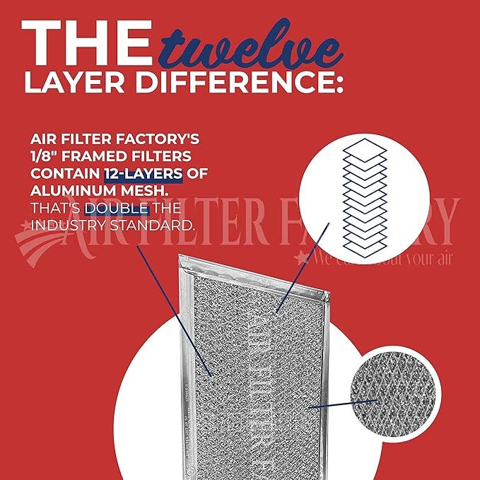 Air Filter Factory 4 x 12 x 0.09 Inches Downdraft Range Hood Aluminum Mesh Grease 12-Layer Vent Filter 2-Pack