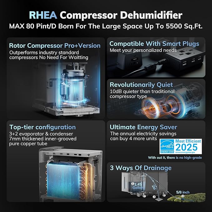 4500 Sq.Ft Most Efficient Energy Star 2025 Dehumidifier,AEOCKY Max 80 Pint/D(Standard 56Pint/D) Smart Compressor Dehumidifier with Drain Hose, Intelligent Humidistat,for Basement,Bedroom,Home,Bathroom