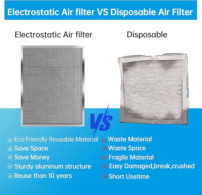 UBeesize 20x25x1 Reusable Electrostatic Air Filter HVAC AC Furnace Filter,MERV 8,Washable, Lasts a Lifetime,Permanent Air Filter,Breathe Fresher,Home And Office(Actual Size:19.75x24.65x0.82 Inch)