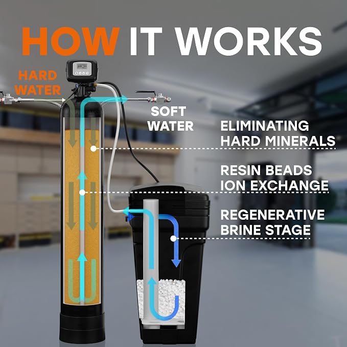 Aquaboon SoftGuard 48, 000 Grain Home Water Softener Systems - Image 5