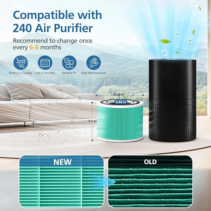 2 Pack 14 True HEPA Toxin Absorber Replacement Filter Compatible with 240 Air Purifier, 3-in-1 True HEPA Filter Replacement with HP-14 Activated Carbon Filter, Green
