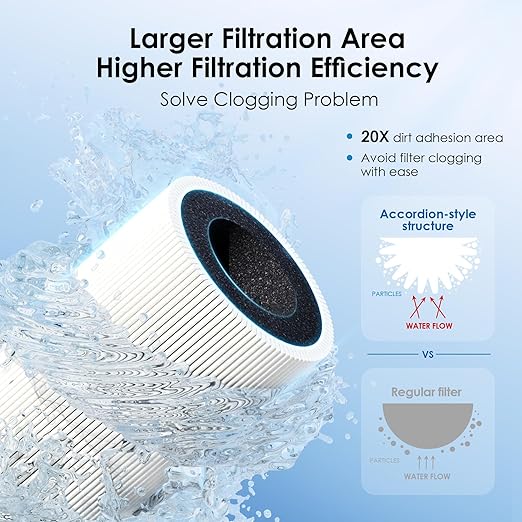 Waterdrop 10UA-UF 𝟎.𝟎𝟏 μ𝐦 𝐔𝐥𝐭𝐫𝐚 𝐅𝐢𝐥𝐭𝐫𝐚𝐭𝐢𝐨𝐧 Under Sink Water Filter for Baçtёria Reduction, 11000 Gallons, Reduces Lead, Chlorine, Bad Taste & Odor, Direct Connect to Kitchen Faucet