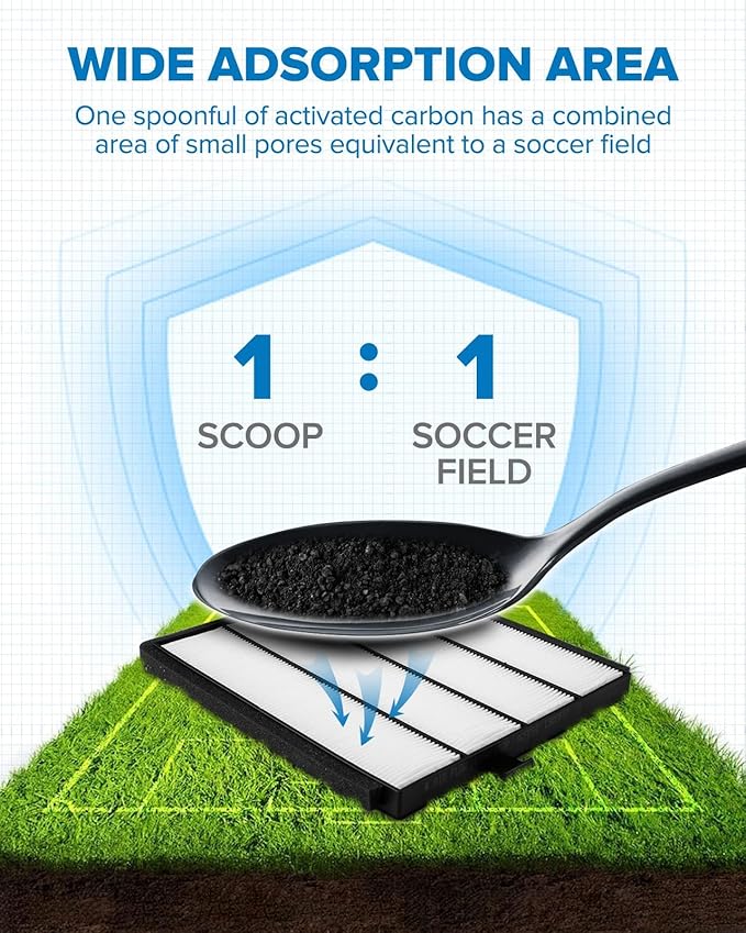 PHILTOP Cabin Air Filter, Replacement for CF8813A, CP813, MDX V6 3.5L(2001-2006), Pilot V6 3.5L(2003-2008), Odyssey V6 3.5L(1999-2004), Premium Cabin Filter with Activated Carbon, Pack of 1