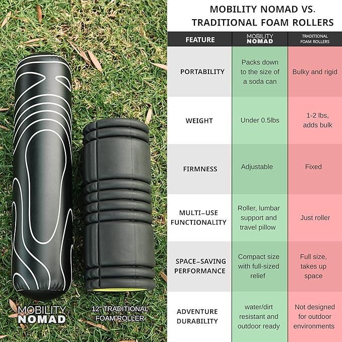 Inflatable Foam Roller – Travel Foam Roller for Muscle Recovery, Deep Tissue Massage, Physical Therapy, Hiking, Backpacking, Gym, Home – Includes Pump, Bag – Adjustable Firmness-FlexoryFit