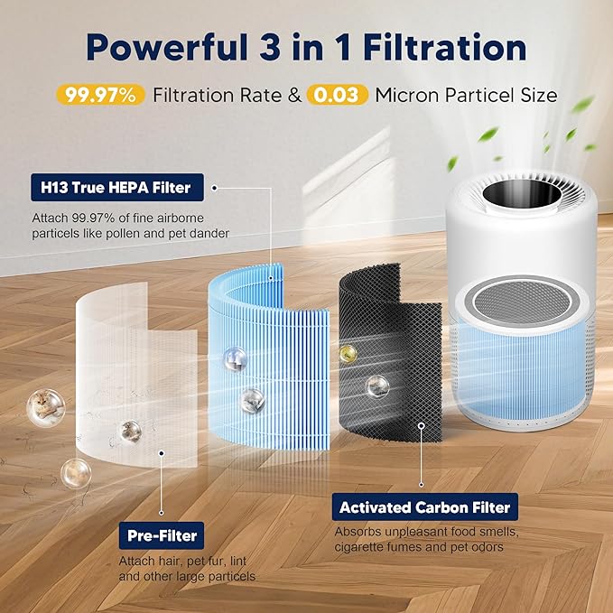 Core 200S Smoke Remover Replacement Filter Compatible with LEVOIT Core 200S and LEVOIT Core 200S Smart WiFi Air Purifier, 3-in-1 H13 True HEPA Activated Carbon Filter, Core 200S-RF, Blue, 4 Pack