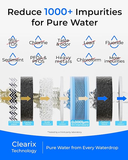 Waterdrop G5P500 Reverse Osmosis Water Filter, NSF/ANSI 58 & 372 Certified - Image 3